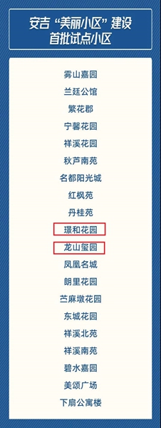 華悅物業(yè)在管兩小區(qū)入圍安吉&ldquo;美麗小區(qū)&rdquo;建設(shè)試點(diǎn)名單